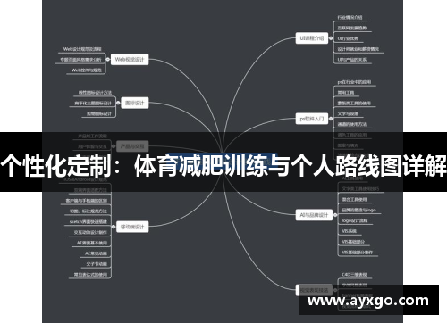 个性化定制：体育减肥训练与个人路线图详解