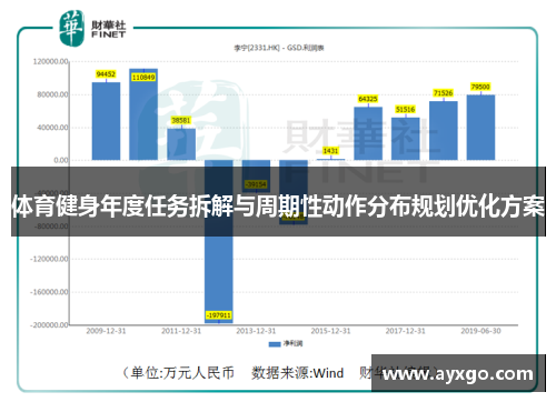 体育健身年度任务拆解与周期性动作分布规划优化方案