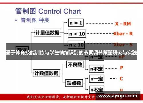 基于体育技能训练与学生情绪识别的节奏调节策略研究与实践